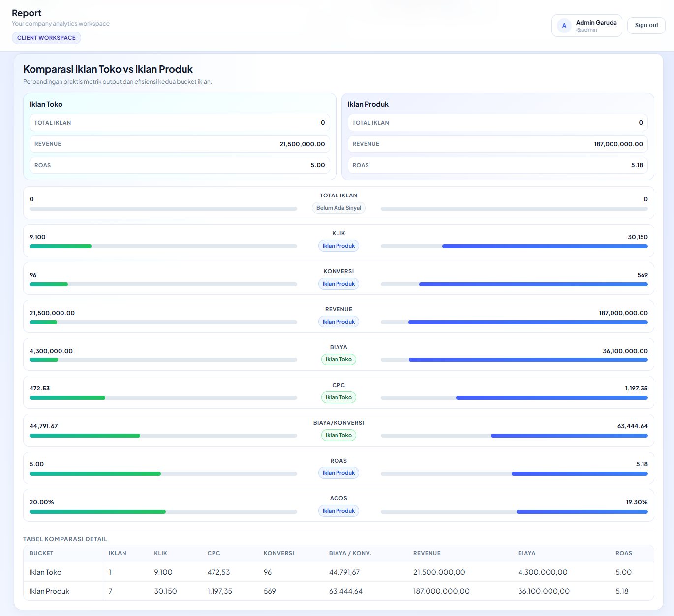 RavenPulse Summary Report